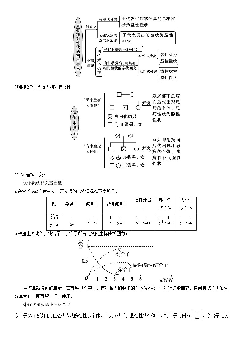必修二超全知识点总结——2023年高中生物学业水平考试专项精讲+测试第3页