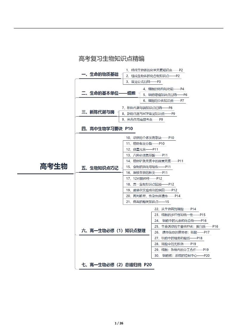 全国高考复习【生物科目】知识点精编01