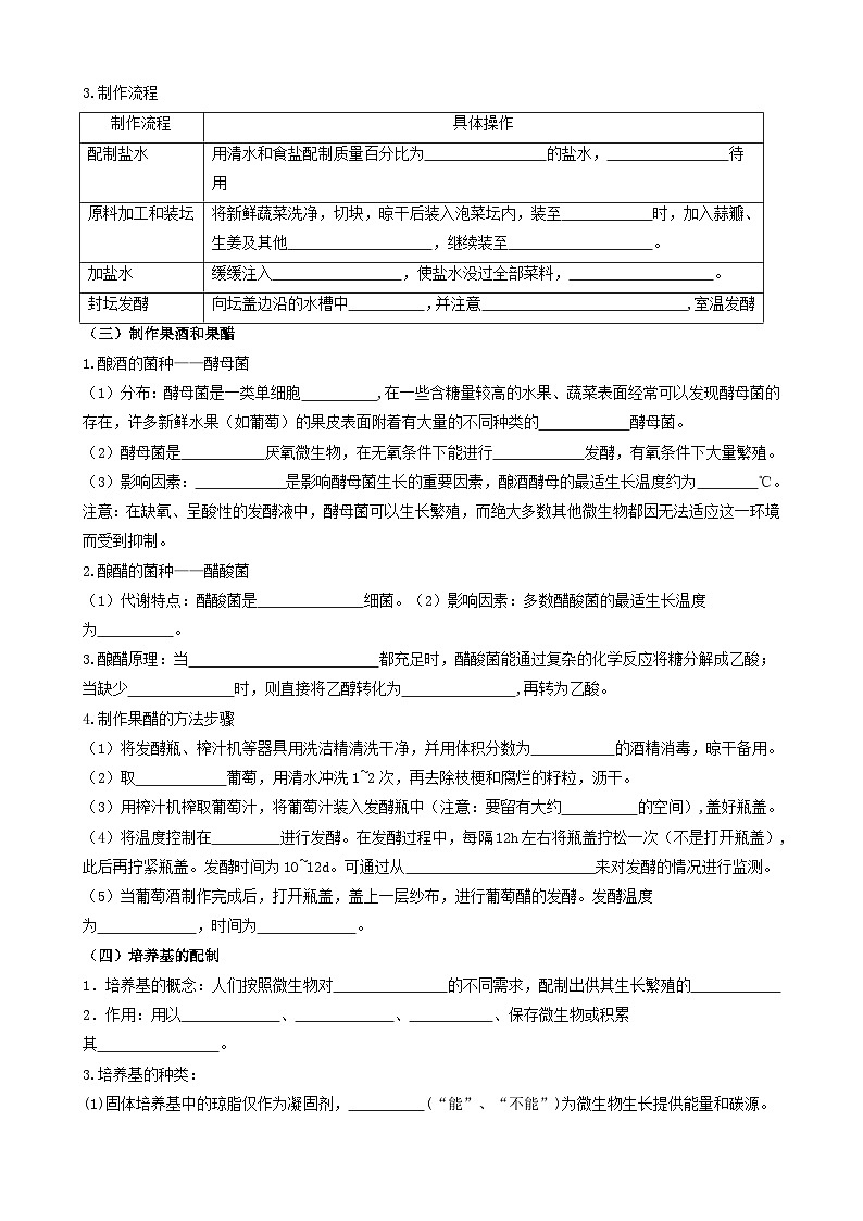 2024届高考生物一轮复习 发酵工程导学案第2页