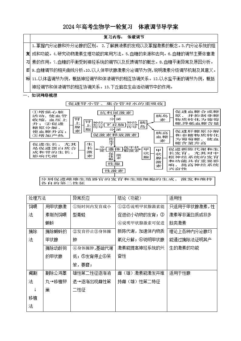 2024届高考生物一轮复习 体液调节导学案第1页