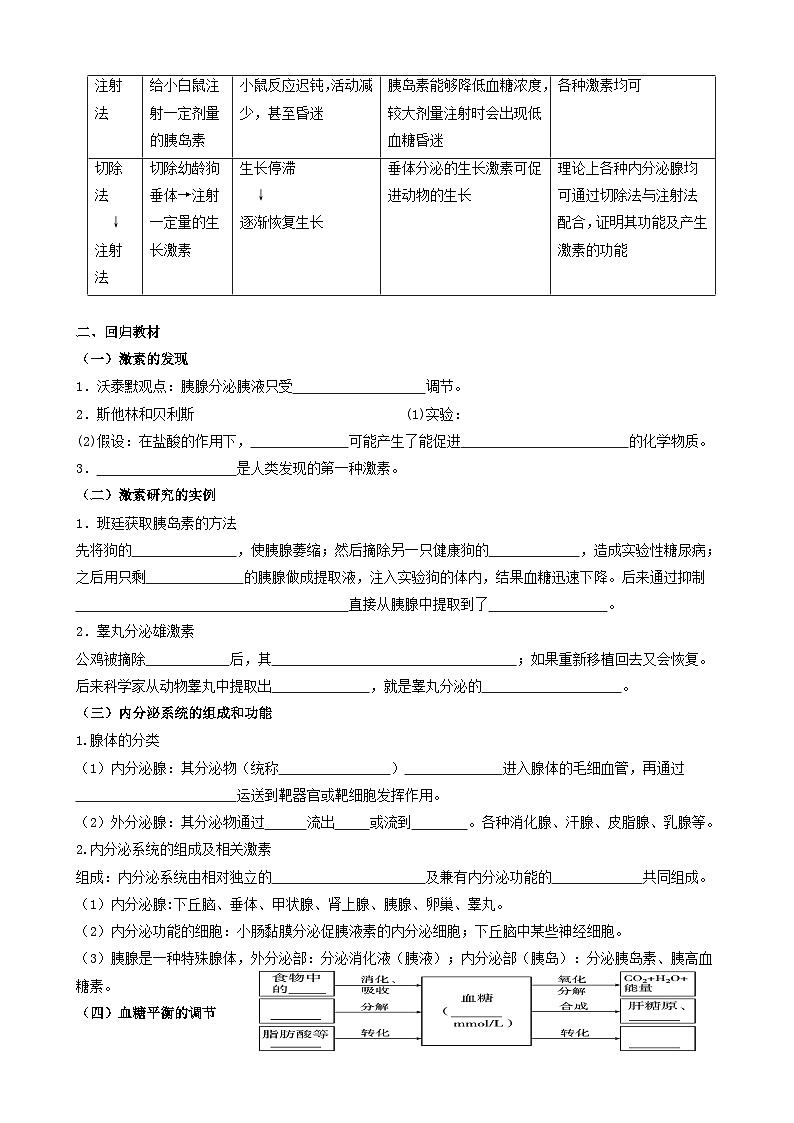 2024届高考生物一轮复习 体液调节导学案第2页