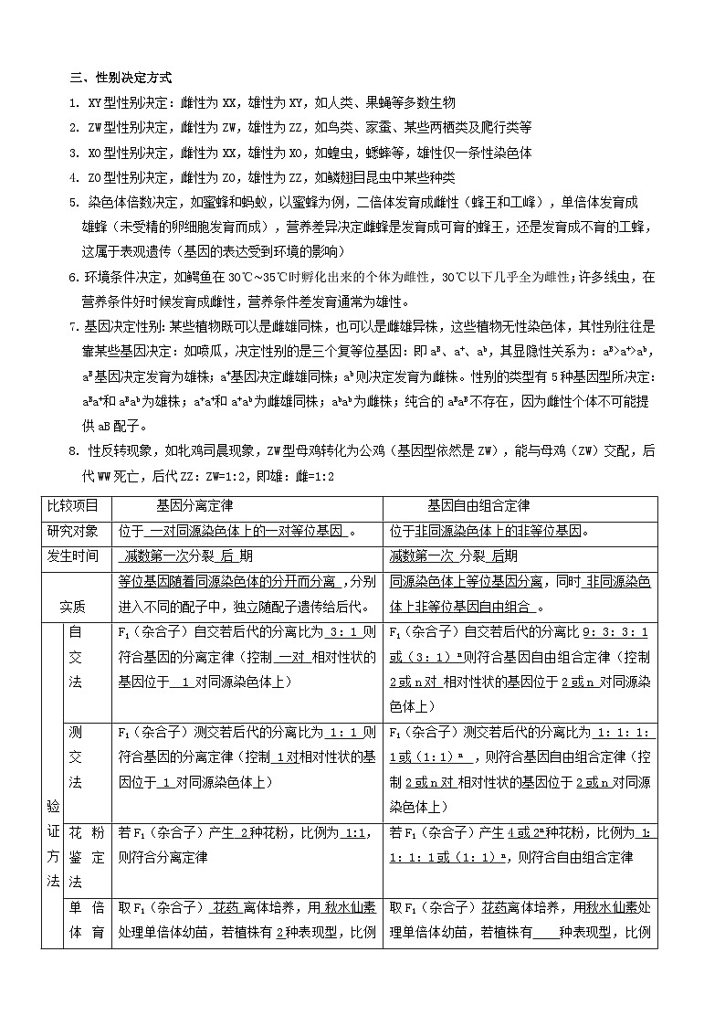 2024届高考生物一轮复习 遗传定律及其应用导学案第2页