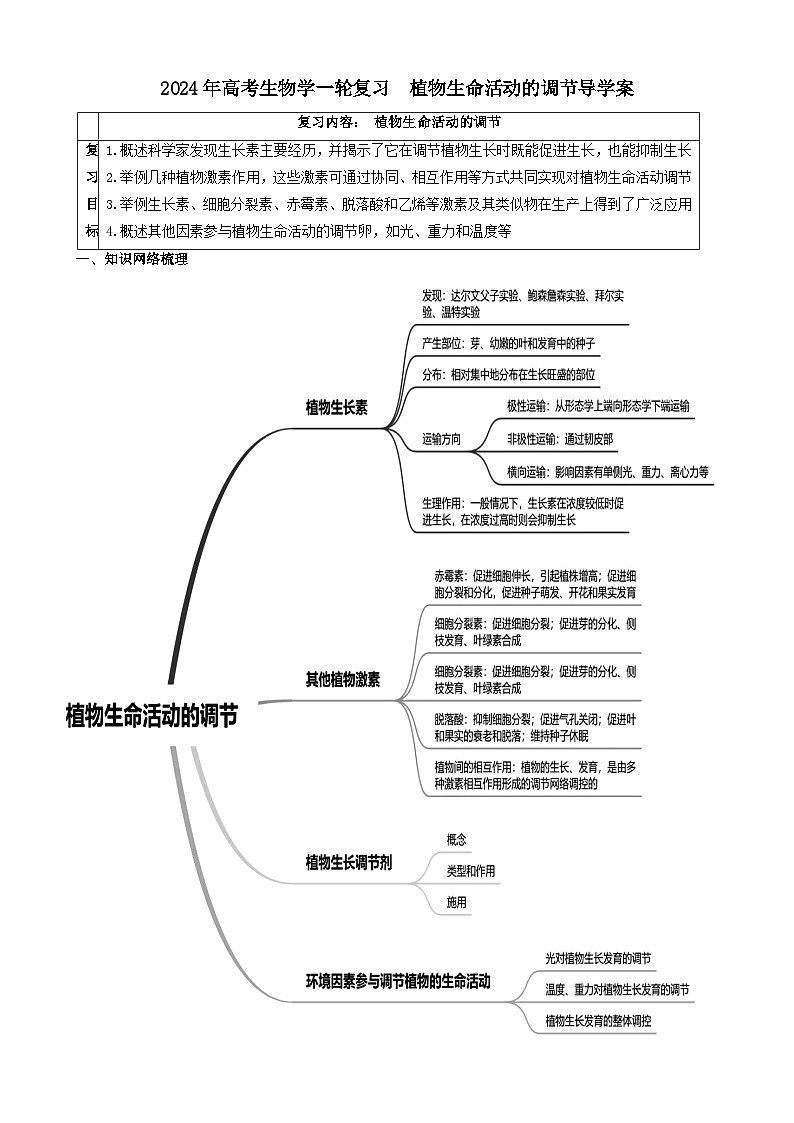 2024届高考生物一轮复习 植物生命活动的调节导学案第1页