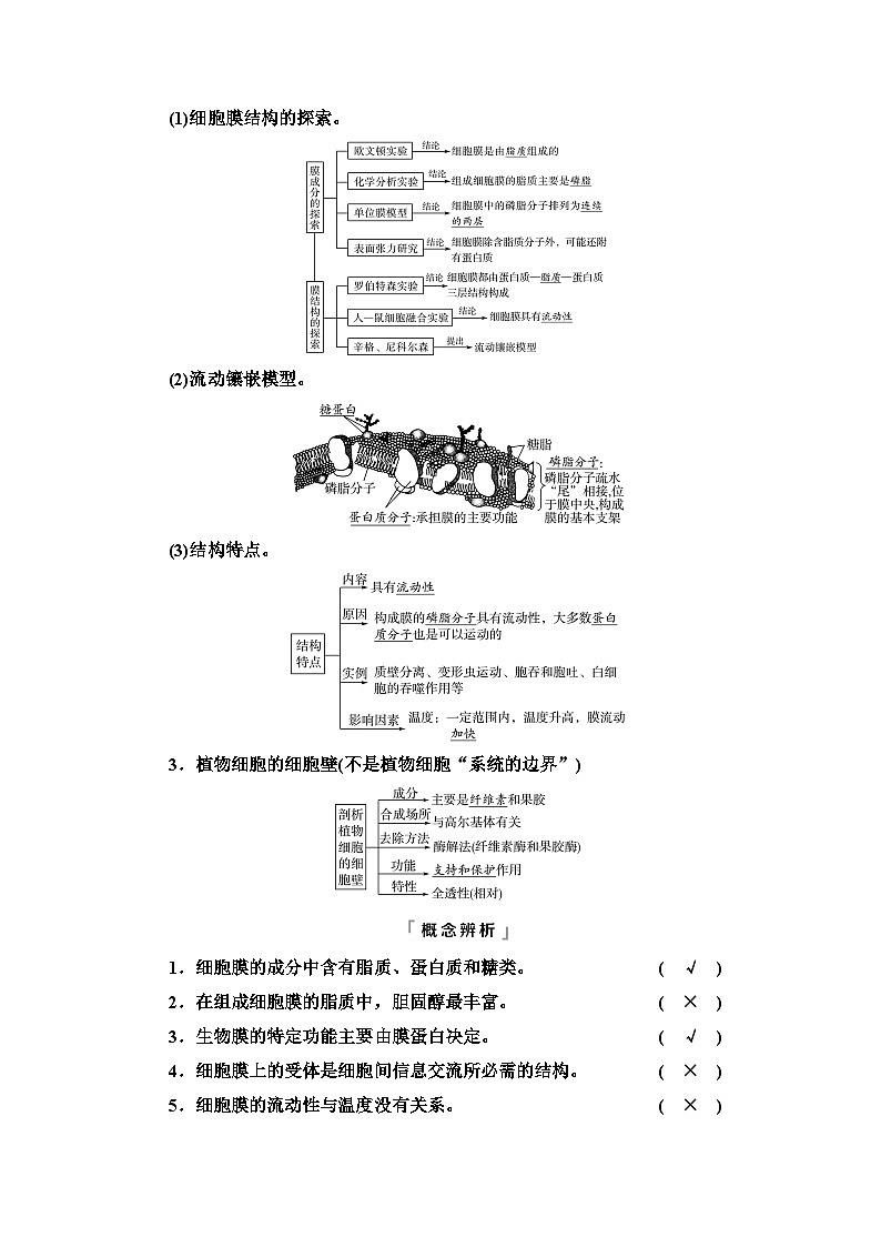 高考生物总复习第2单元第4课细胞膜和细胞核学案02