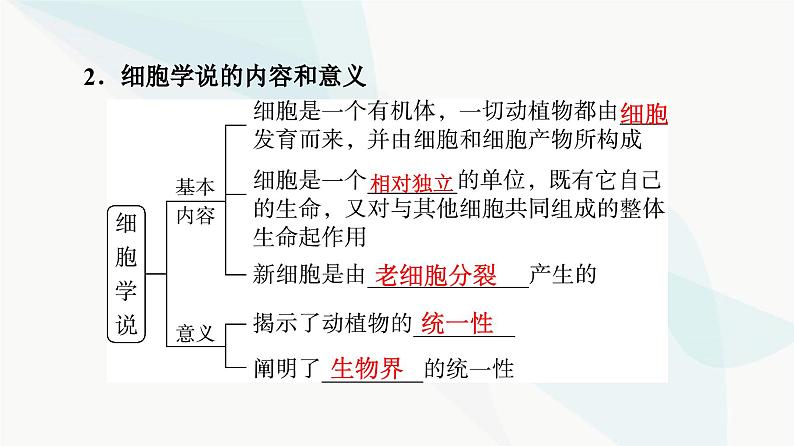 高考生物总复习第1单元第1课走近细胞课件05