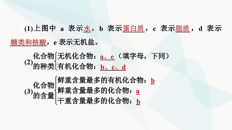 高考生物总复习第1单元第2课细胞中的无机物、糖类和脂质课件07