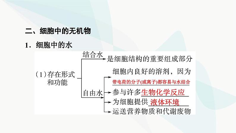 高考生物总复习第1单元第2课细胞中的无机物、糖类和脂质课件08