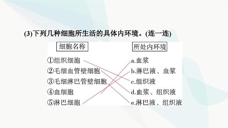 高考生物总复习第8单元第23课人体的内环境与稳态课件06