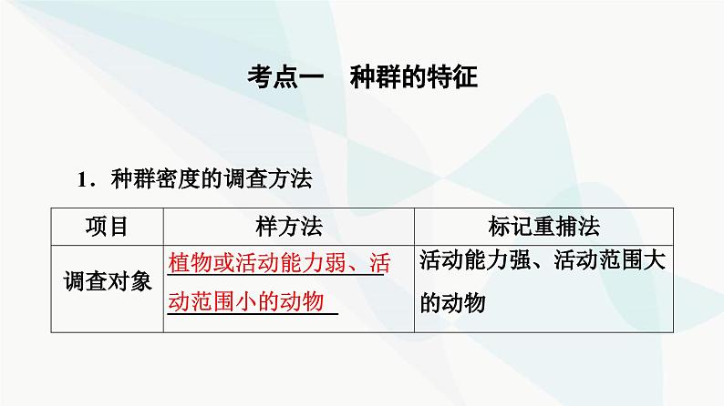 高考生物总复习第9单元第30课种群及其动态课件第4页