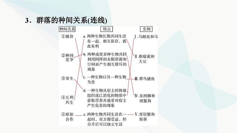 高考生物总复习第9单元第31课群落及其演替课件08