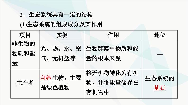 高考生物总复习第9单元第32课生态系统的结构与能量流动课件05