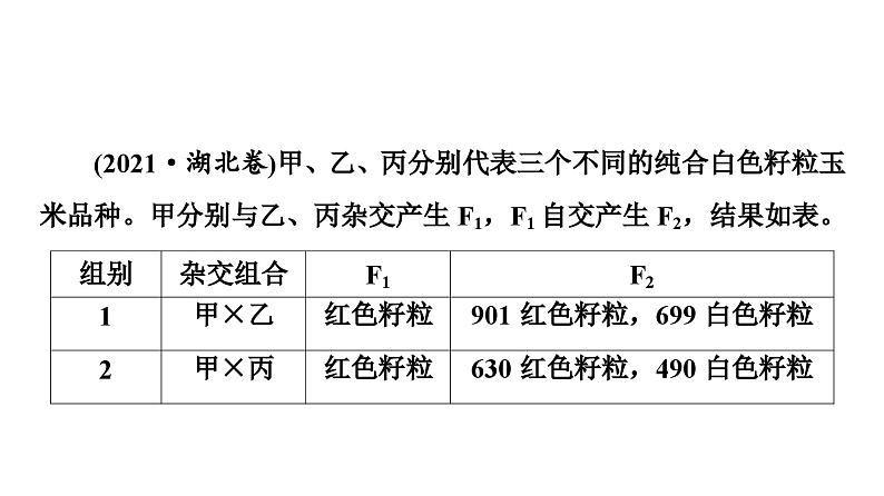 高考生物总复习第5单元高频考点进阶课2基因自由组合定律在特殊情况下的应用课件03