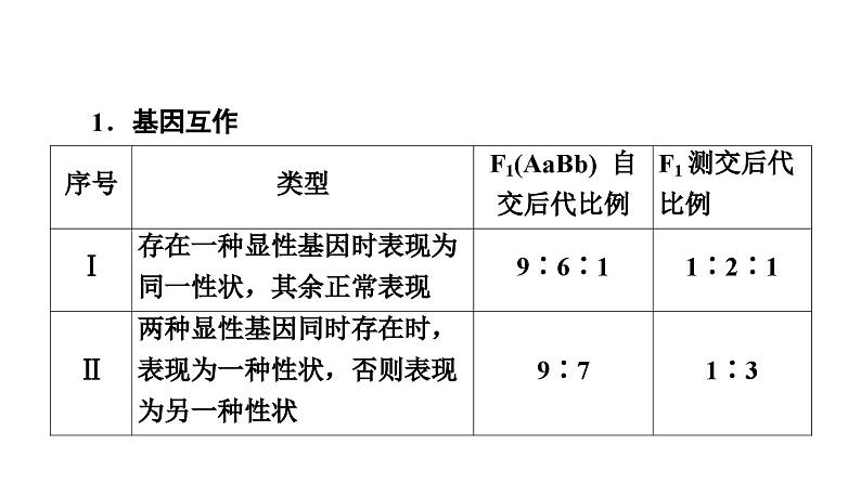 高考生物总复习第5单元高频考点进阶课2基因自由组合定律在特殊情况下的应用课件06