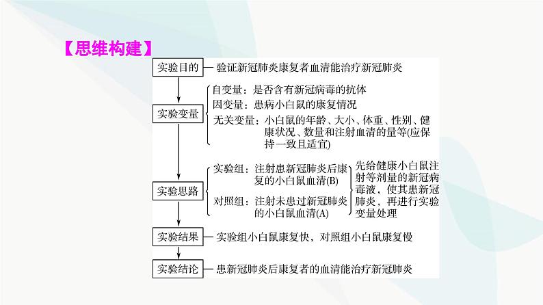 高考生物总复习第4单元实验探究系列2实验思路及实验步骤的设计课件08