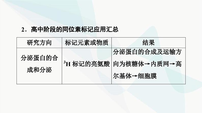 高考生物总复习第6单元实验探究系列4实验技术在生物学实验中的应用课件08