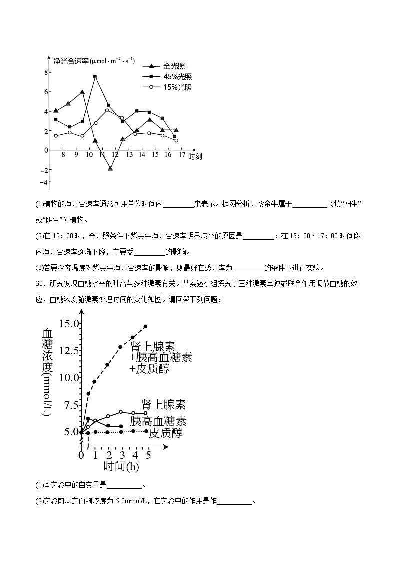 卷02-【冲刺抢分】2023年高考生物临考压轴卷（全国甲卷）（原卷版）03