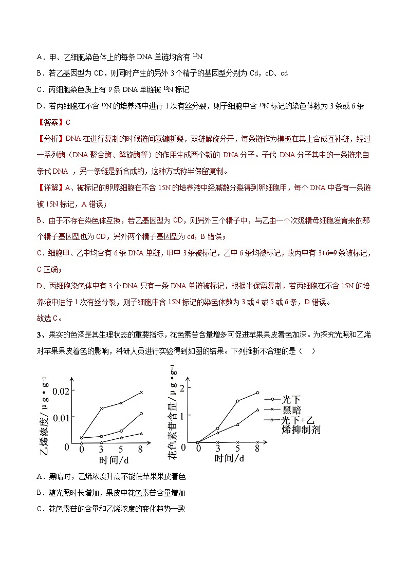 卷02-【冲刺抢分】2023年高考生物临考压轴卷（云南，安徽，黑龙江，山西，吉林五省通用）（解析版）02