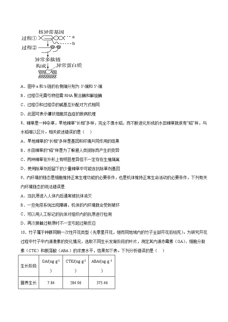 卷03-【冲刺抢分】2023年高考生物临考压轴卷（江苏卷）（原卷版）第3页