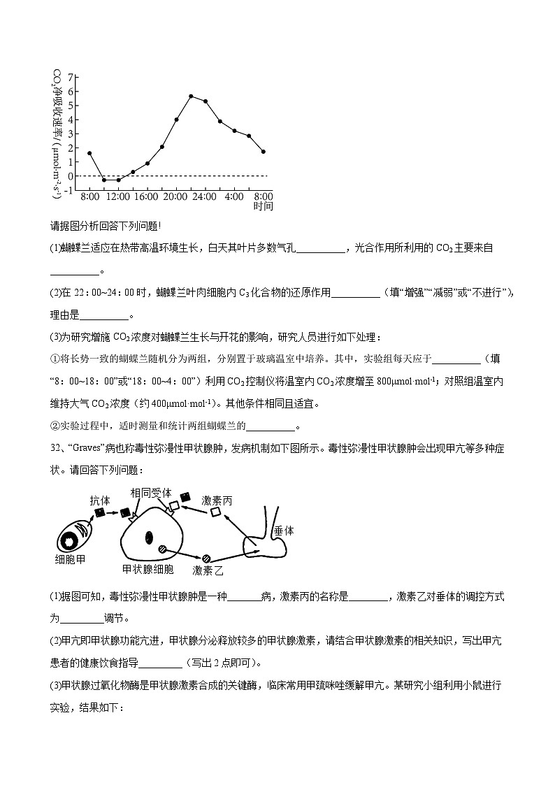 卷03-【冲刺抢分】2023年高考生物临考压轴卷（云南，安徽，黑龙江，山西，吉林五省通用）（原卷版）第3页