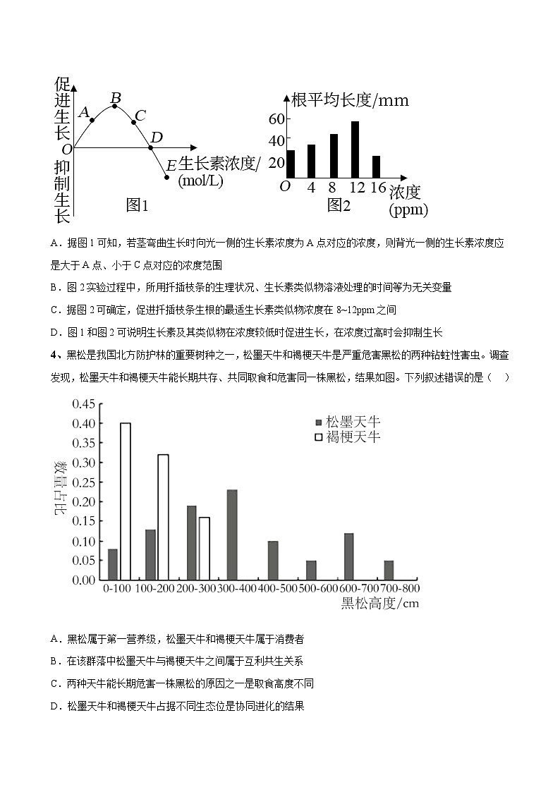 卷04-【冲刺抢分】2023年高考生物临考压轴卷（云南，安徽，黑龙江，山西，吉林五省通用）（原卷版）02