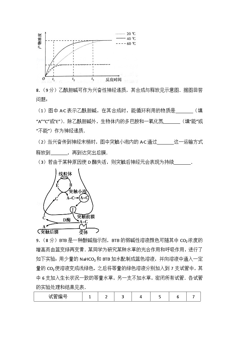 2016年全国统一高考生物试卷（新课标ⅱ）第3页