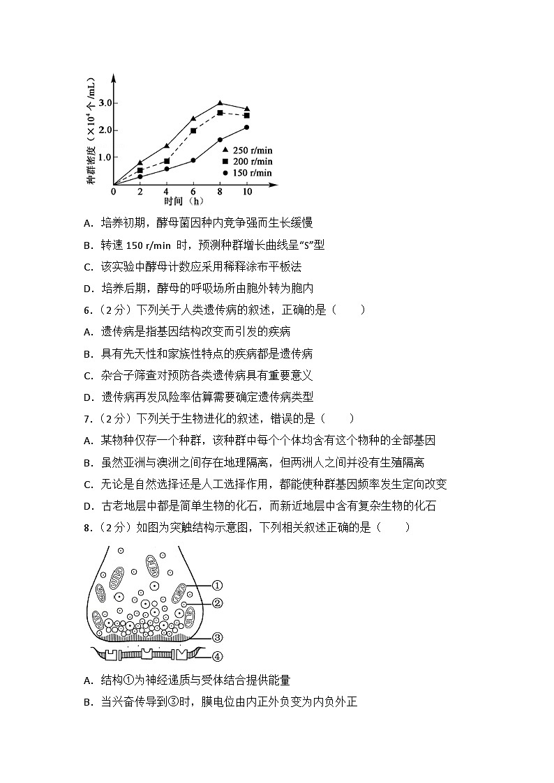 2017年江苏省高考生物试卷第2页
