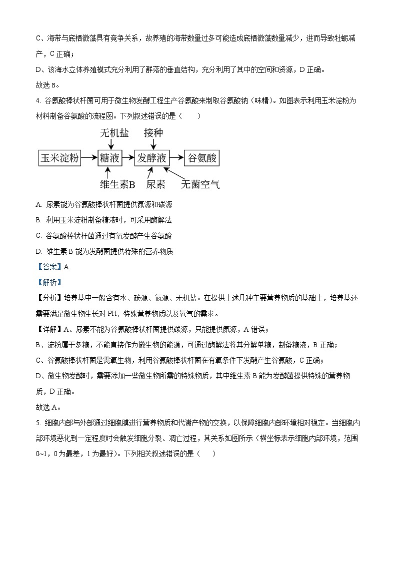 精品解析：2023届湖北省天门市高三5月适应性考试生物试题（解析版）第3页