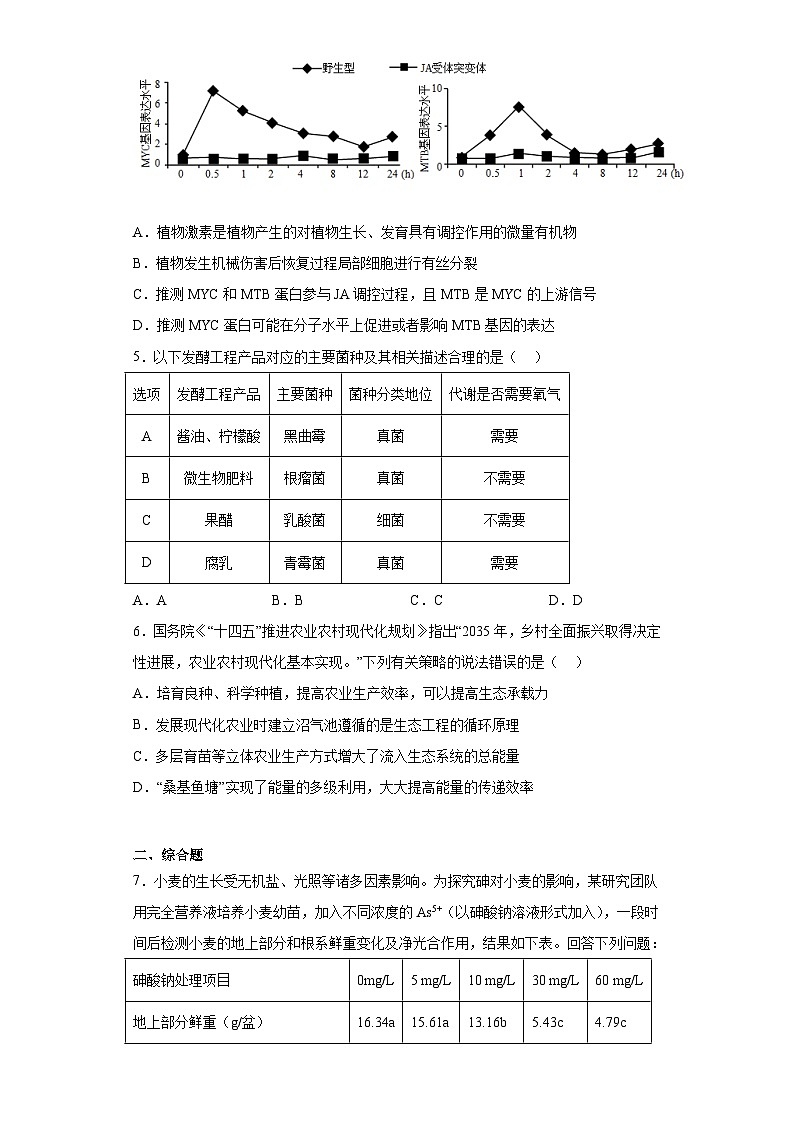 2023届吉林省长春市东北师范大学附中模拟预测理综生物试题（含解析）02