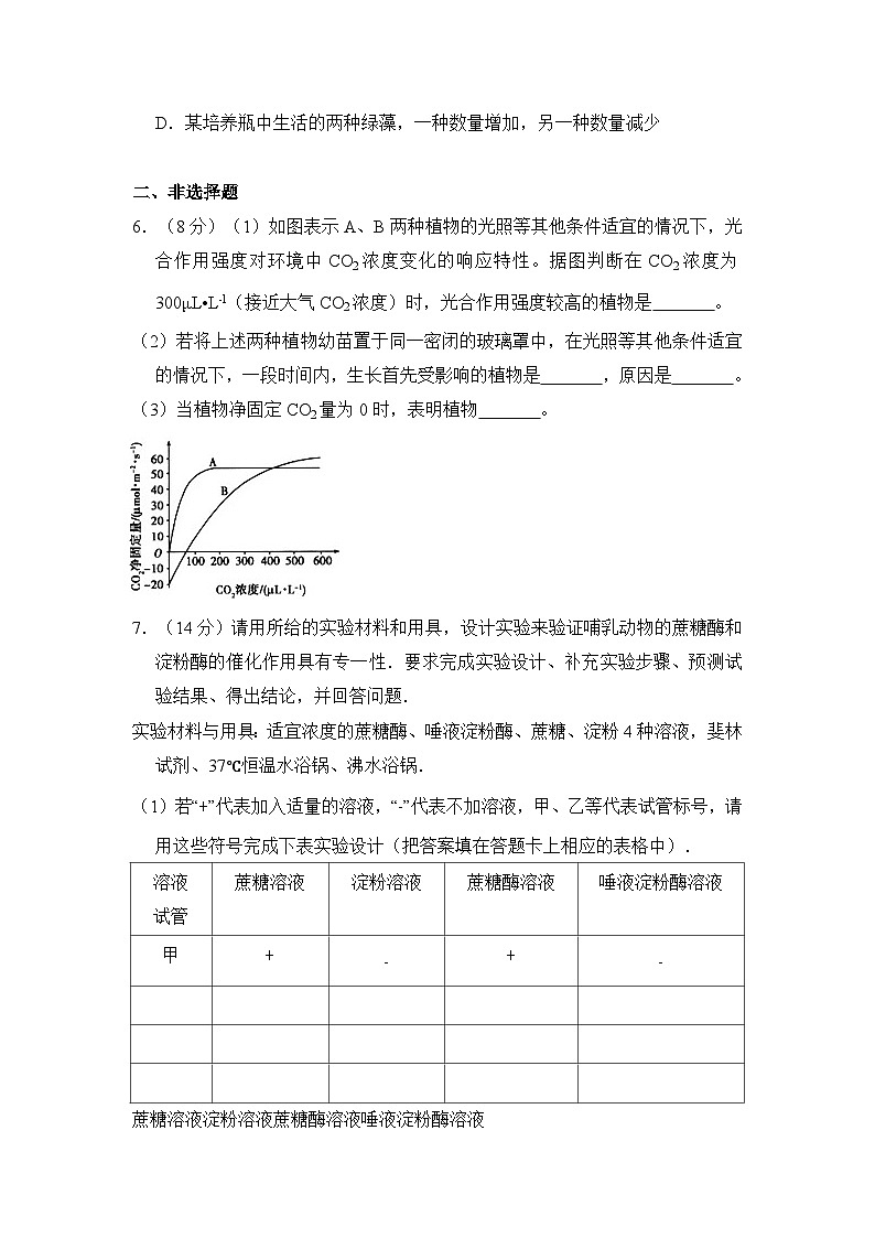 2009年全国统一高考生物试卷（全国卷ⅱ）（含解析版）02