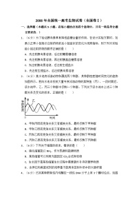 2008年全国统一高考生物试卷（全国卷ⅰ）（含解析版）