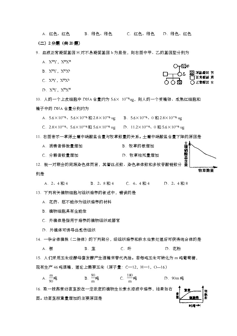 2007年上海市高中毕业统一学业考试生物试卷（word版）02