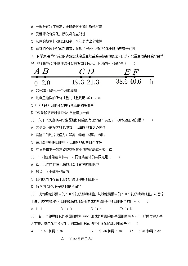 2022-2023学年河南省创新联盟高一（下）第一次联考生物试卷（3月份）（含解析）第3页