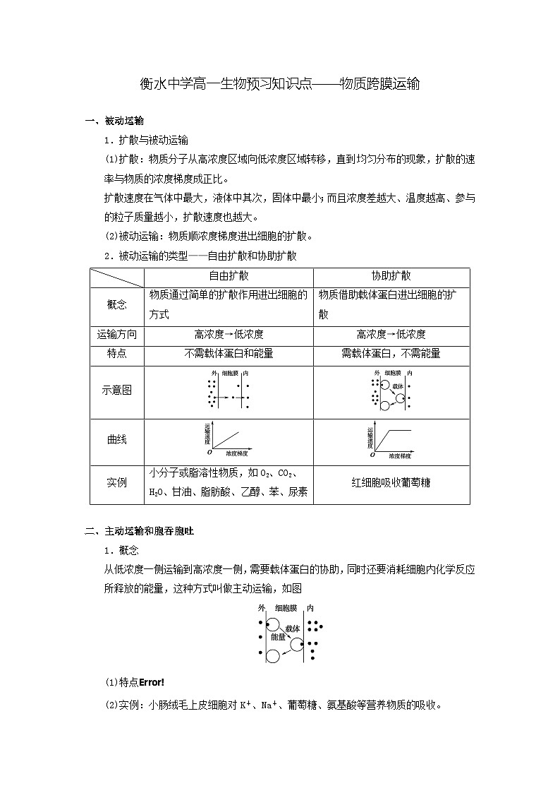 06 衡水中学高一生物预习知识点——物质跨膜运输01