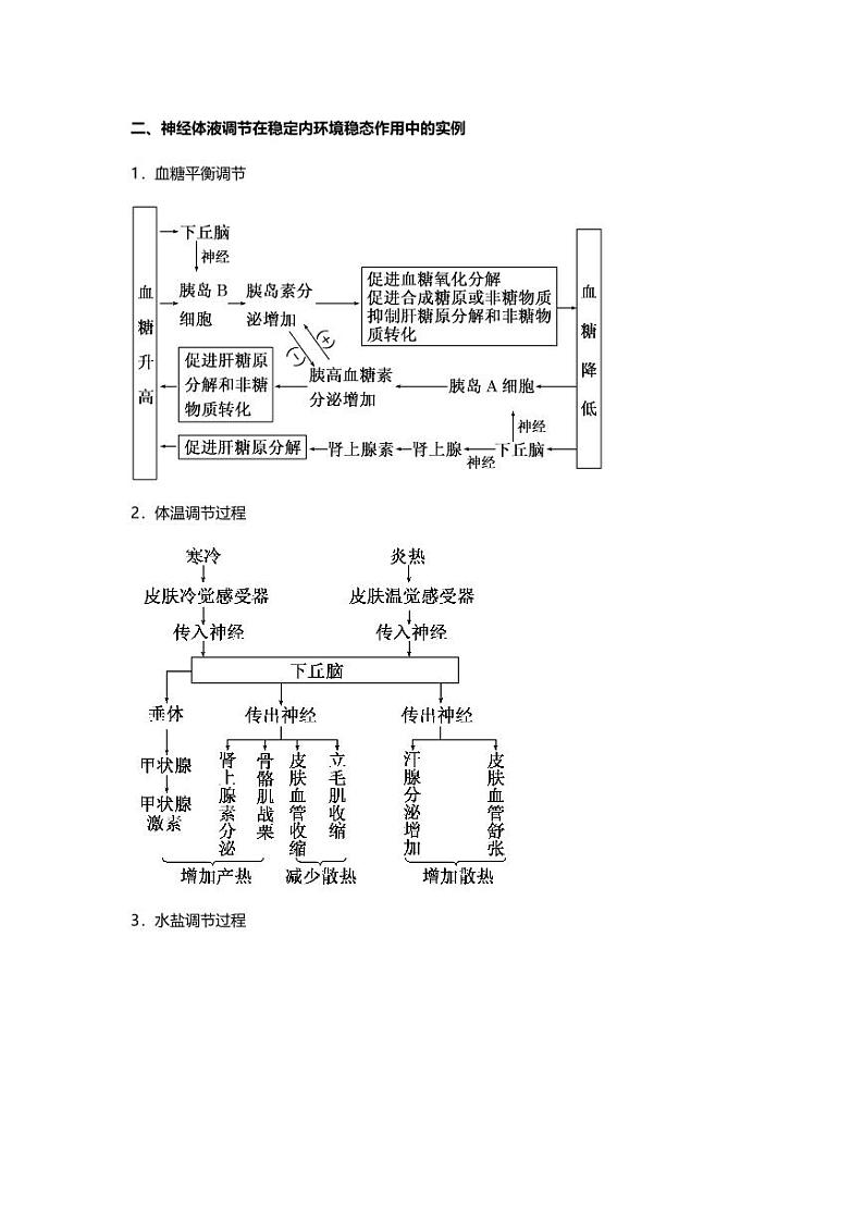 专题10 高中生物二轮专题知识点 人体的稳态与调节第3页
