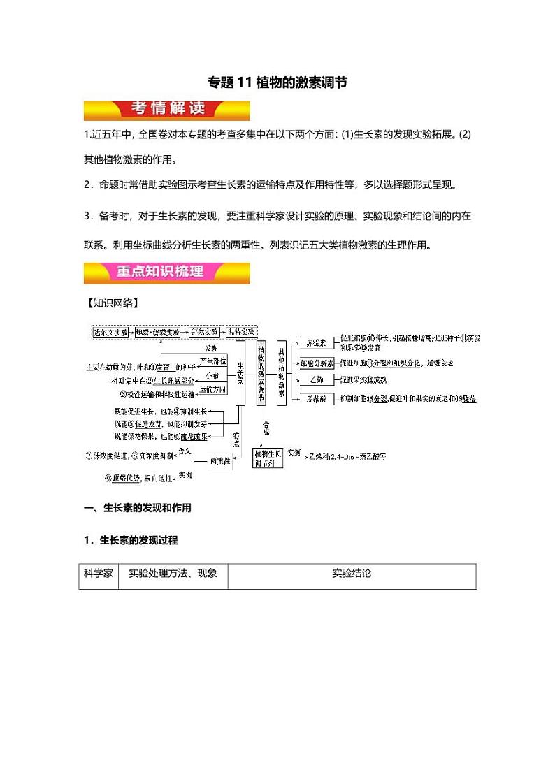 专题11 高中生物二轮专题知识点 植物的激素调节第1页