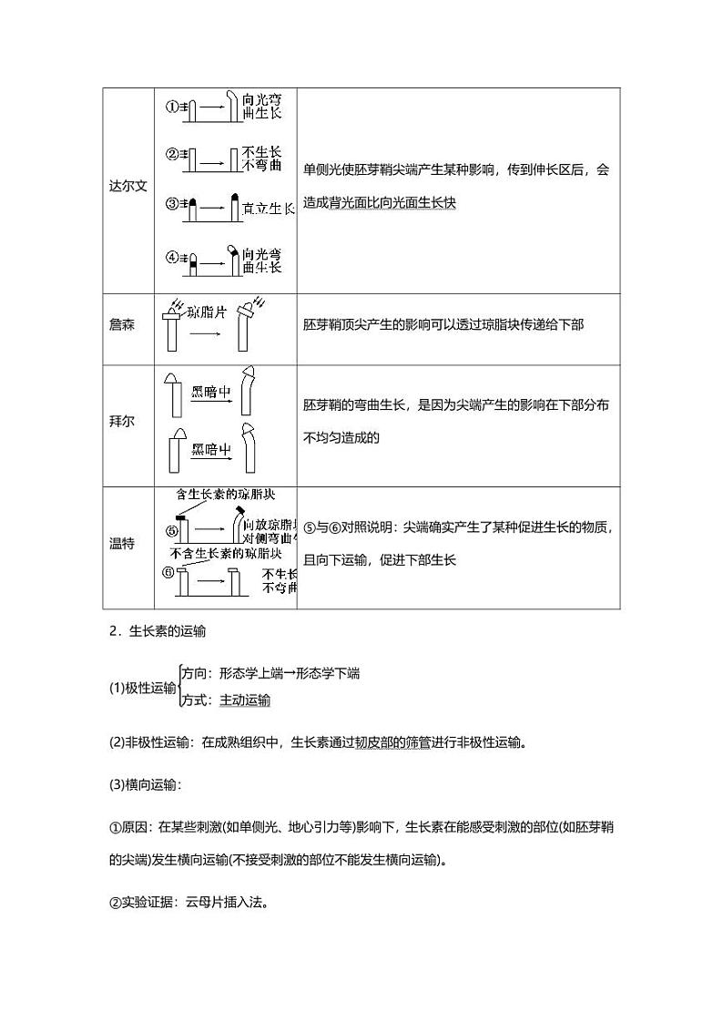 专题11 高中生物二轮专题知识点 植物的激素调节第2页