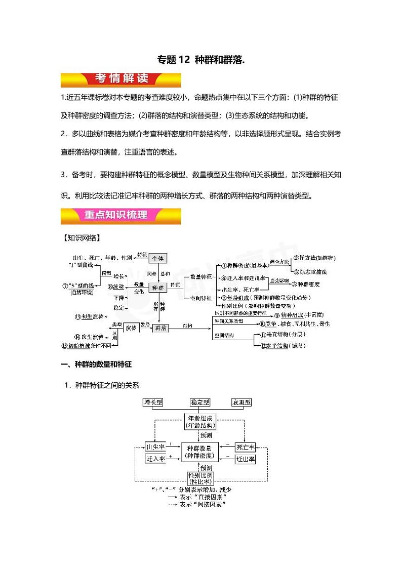 专题12 高中生物二轮专题知识点 种群和群落第1页