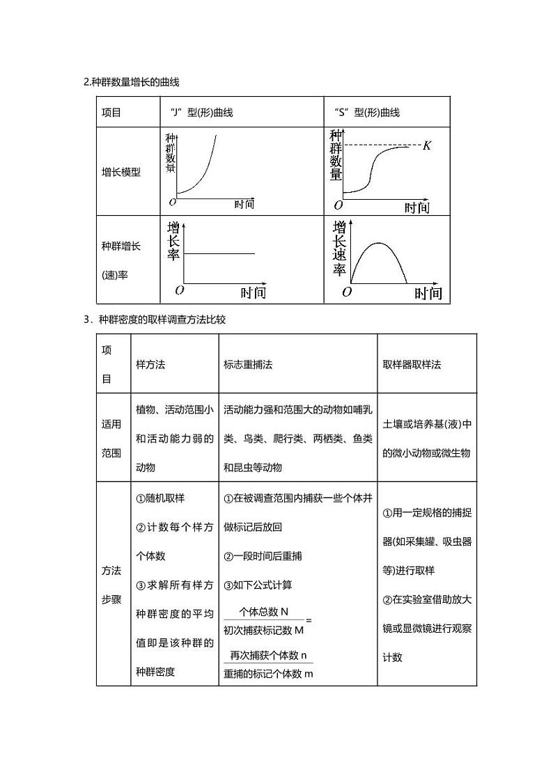 专题12 高中生物二轮专题知识点 种群和群落第2页