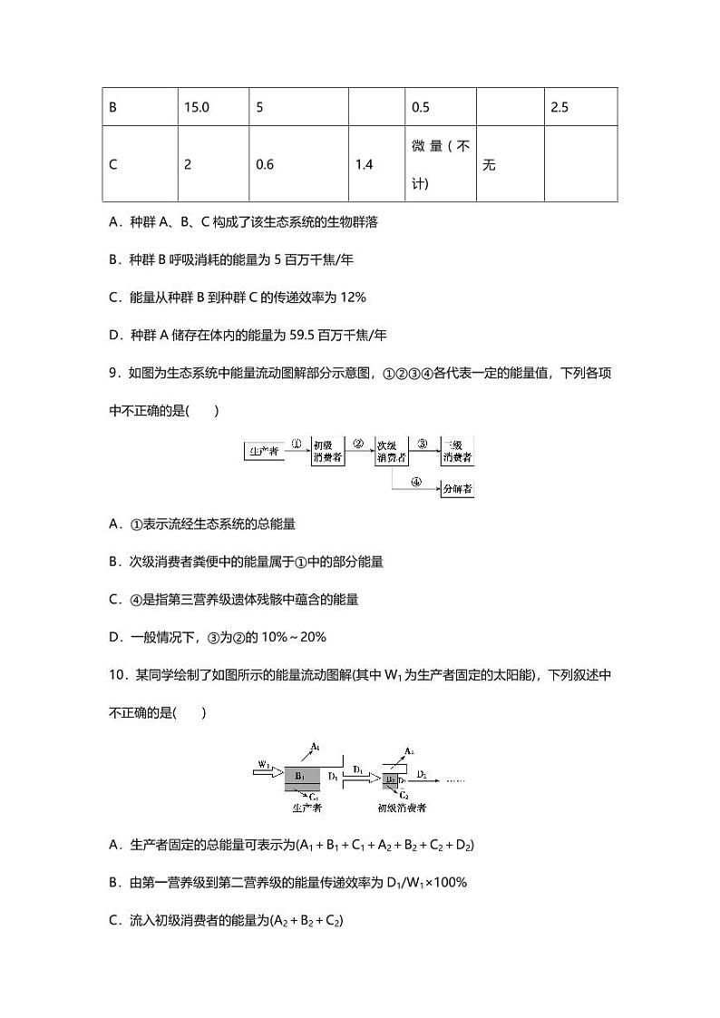 专题13 高中生物二轮专题押题卷 生态系统和环境保护第3页