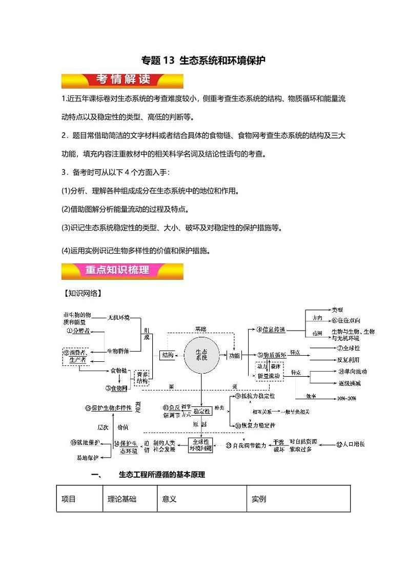 专题13高中生物二轮专题 知识点 生态系统和环境保护第1页