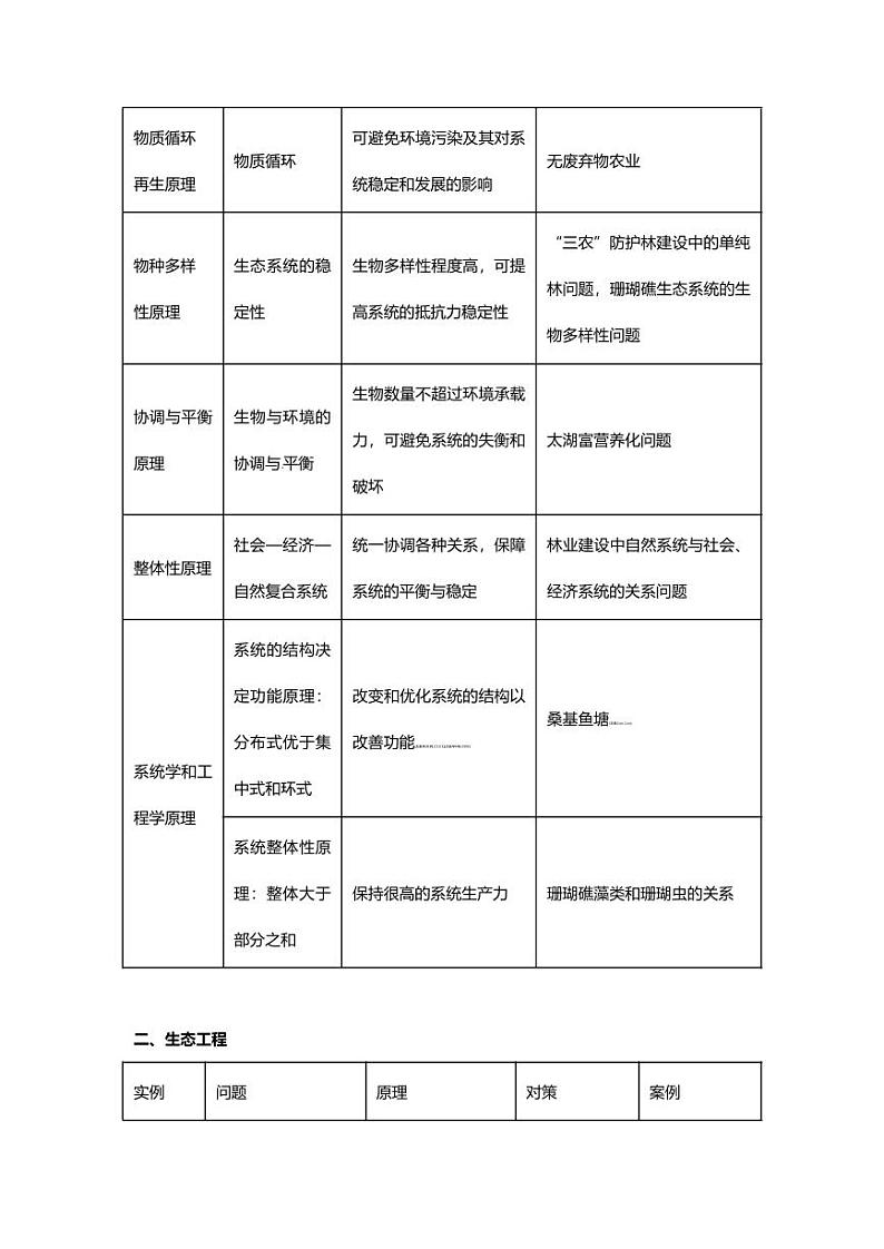 专题13高中生物二轮专题 知识点 生态系统和环境保护第2页