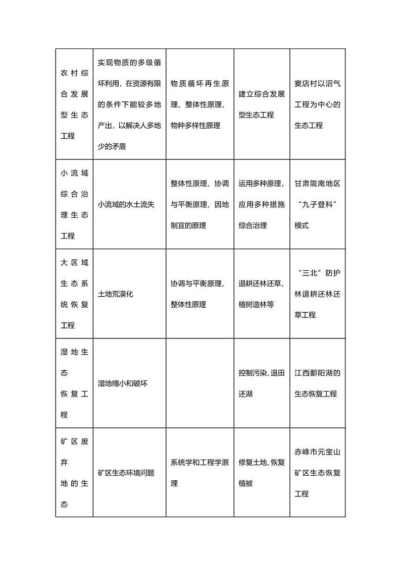专题13高中生物二轮专题 知识点 生态系统和环境保护第3页