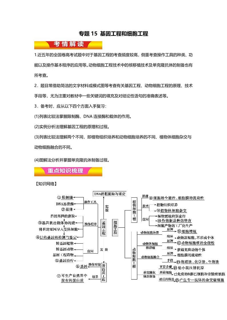 专题15 高中生物知识点 基因工程和细胞工程01