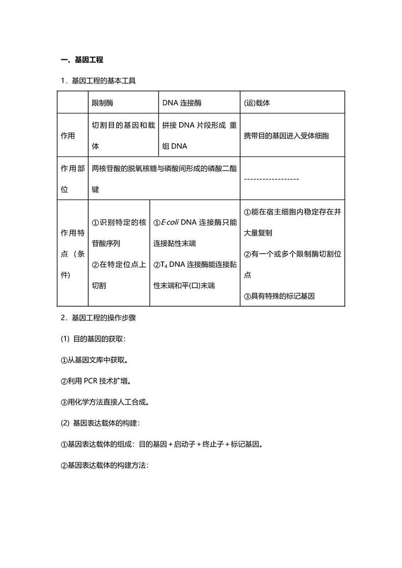 专题15 高中生物知识点 基因工程和细胞工程02