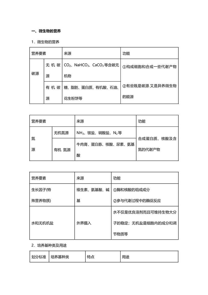 专题17高中生物 知识点 生物技术实践第2页