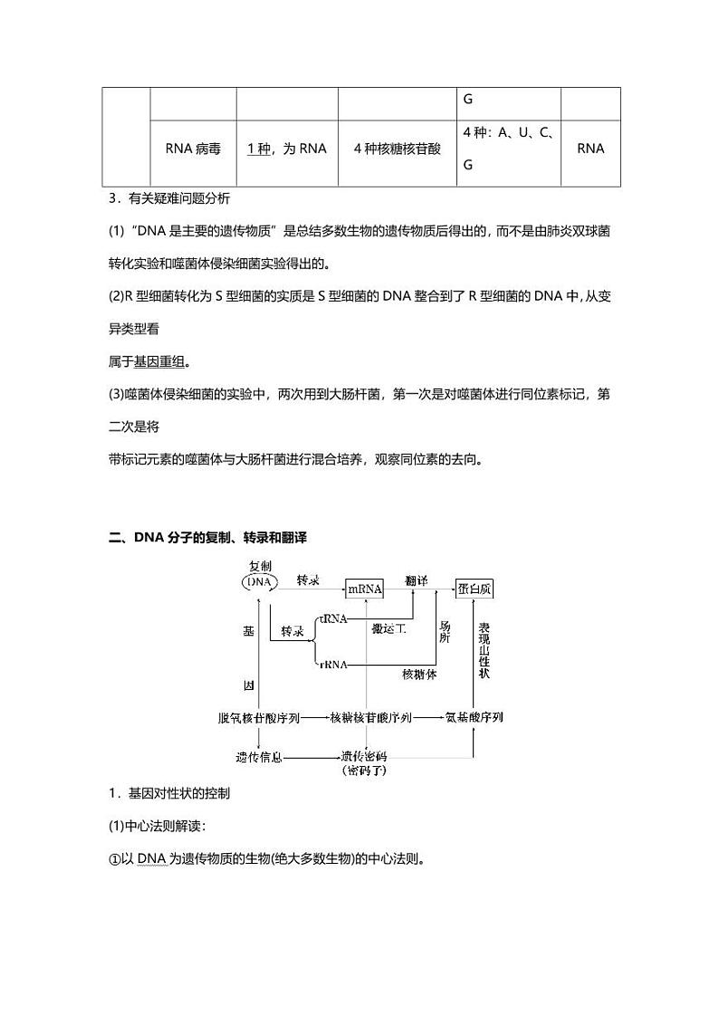 专题06 高中生物二轮专题知识点 遗传的分子基础第3页