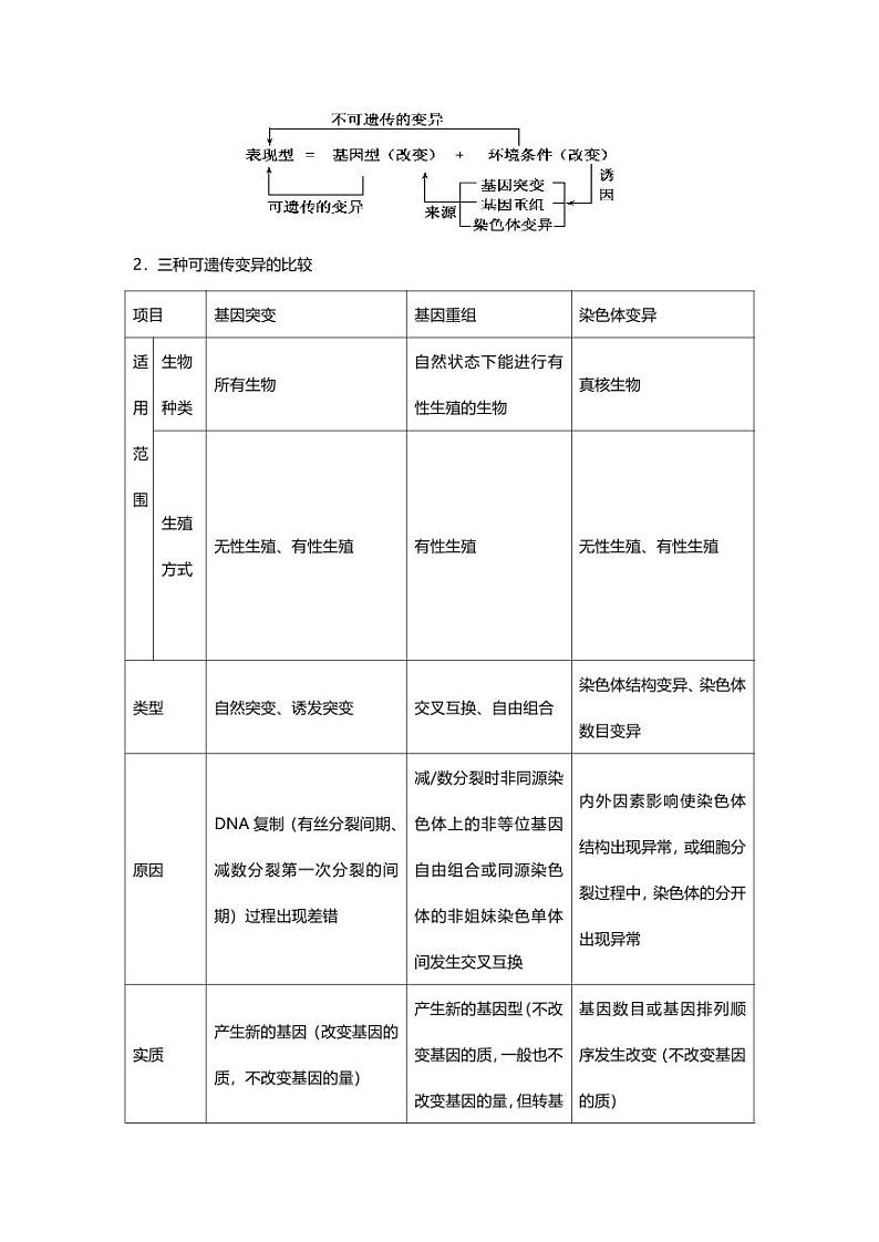 专题08 高中生物二轮专题知识点 生物的变异与进化第2页