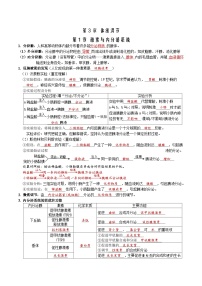 第3章 体液调节——【期末复习】高二上学期生物章节知识点梳理（人教版2019选择性必修1）