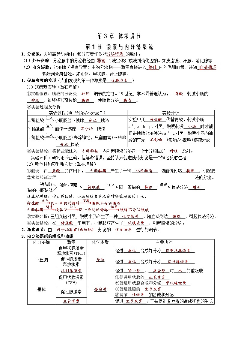 第3章 体液调节——【期末复习】高二上学期生物章节知识点梳理（人教版2019选择性必修1）01