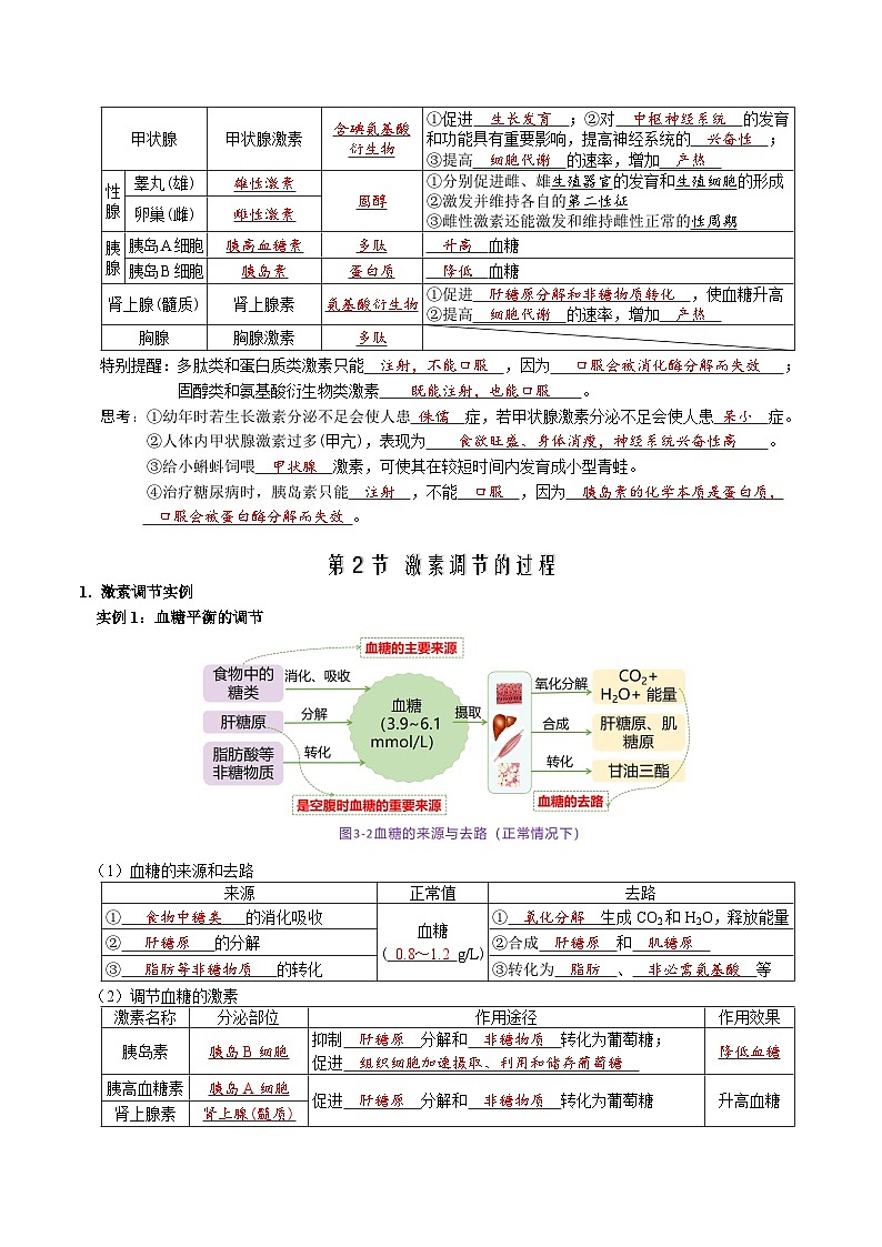 第3章 体液调节——【期末复习】高二上学期生物章节知识点梳理（人教版2019选择性必修1）02